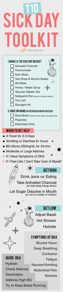 T1D Sick Day Toolkit checklist pinterest