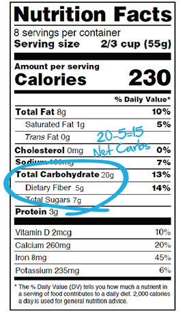 how to calculate net carbs