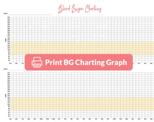 click here to print BG Charting graph